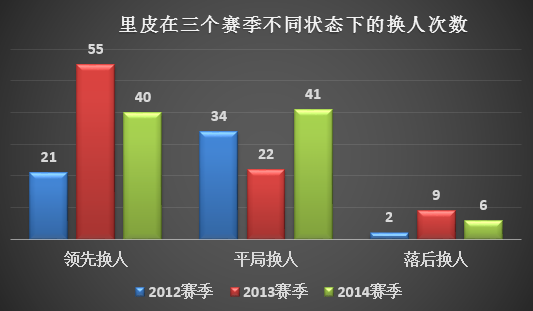 jiuyou- 波鸿俱乐部启用AI技术分析球员跑动数据  